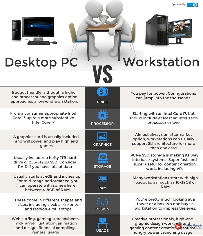 So sánh workstation và desktop